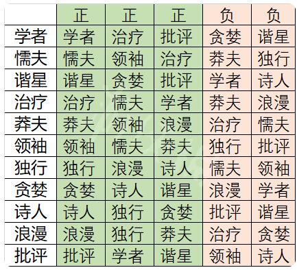 漫野奇谭人物特性是什么