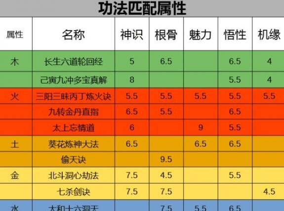 了不起的修仙模拟器选择功法