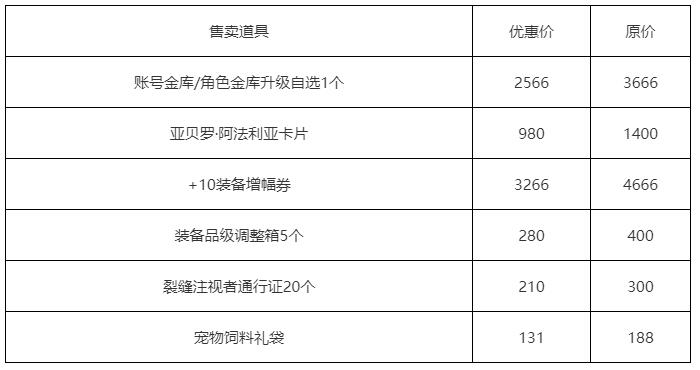 DNF卡妮娜的马车商店值得买吗