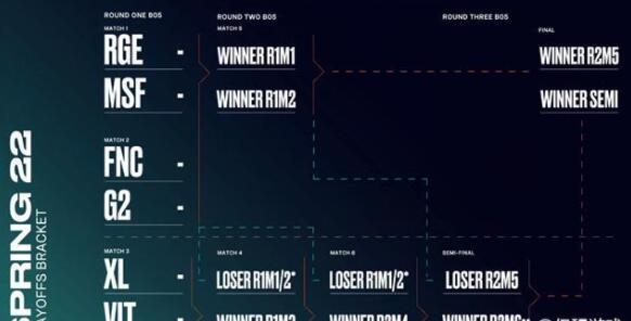 2022LEC春季赛季后赛什么时候开始