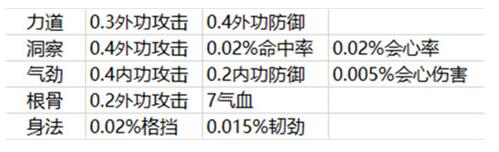 天涯明月刀移花宫心法