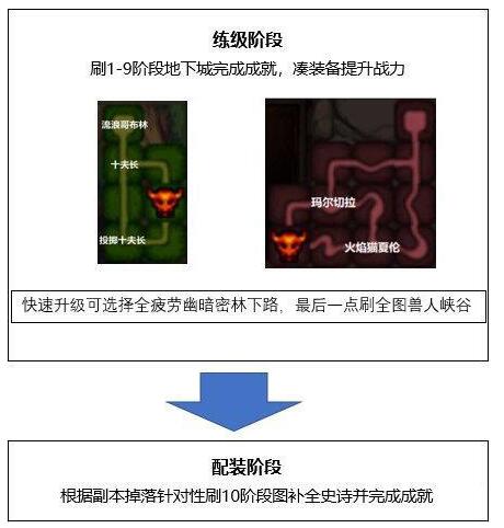 dnf合金战士没有主线任务是为什么