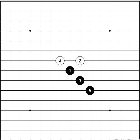 五子棋的攻略和阵法有哪些