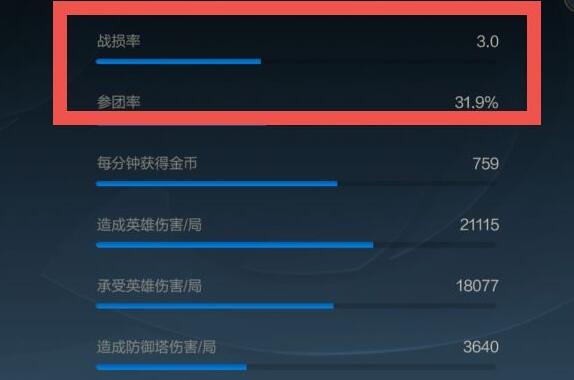 英雄联盟手游战损率多少正常