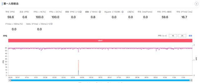 iqoo z3深度评测[iqooz3值得入手吗]