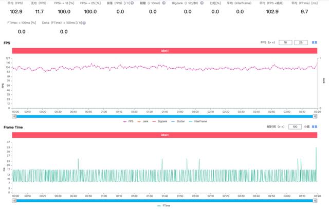 iqoo z3深度评测[iqooz3值得入手吗]