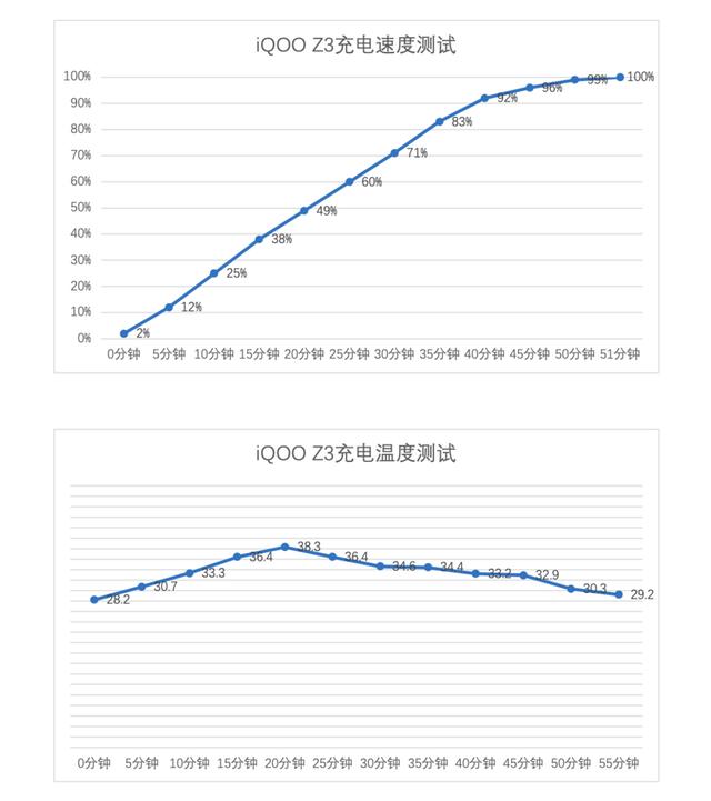 iqoo z3深度评测[iqooz3值得入手吗]