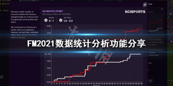 《足球经理2021》数据怎么看？数据统计分析功能分享