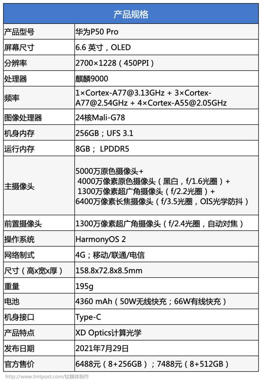 华为p50pro深度测评[华为p50pro怎么样]