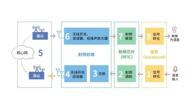 华为p50pro深度测评[华为p50pro怎么样]