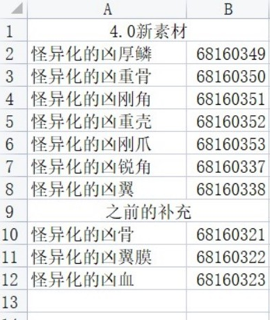 怪物猎人崛起曙光DLC新物品代码一览