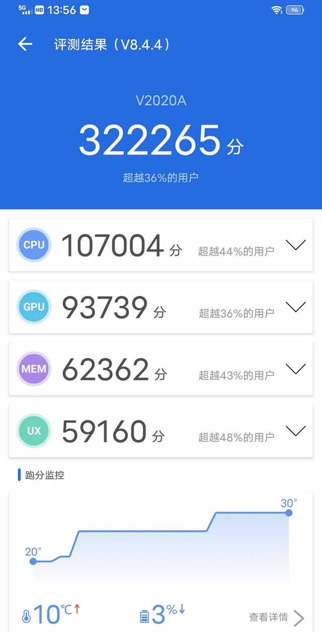 vivo s7深度评测[vivos7手机怎么样]