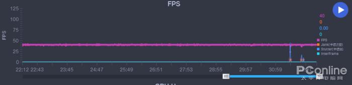 opporeno6pro测评[opporeno6pro值得入手吗]