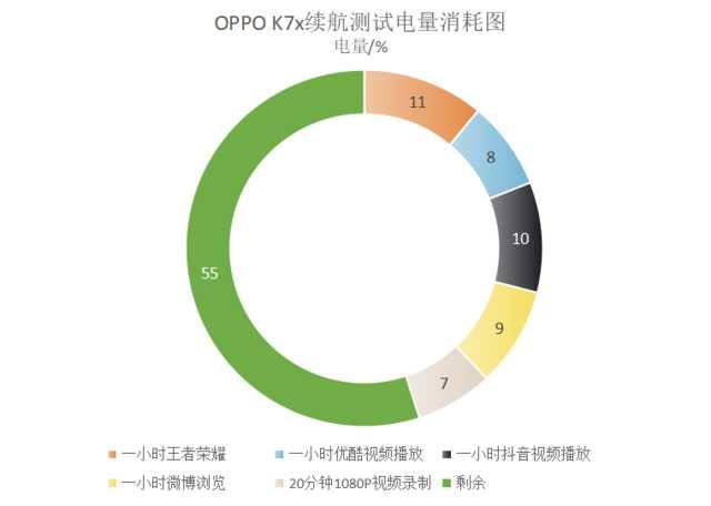 oppok7x全面评测[oppok7x值得入手吗]