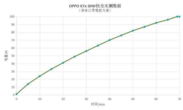 oppok7x全面评测[oppok7x值得入手吗]