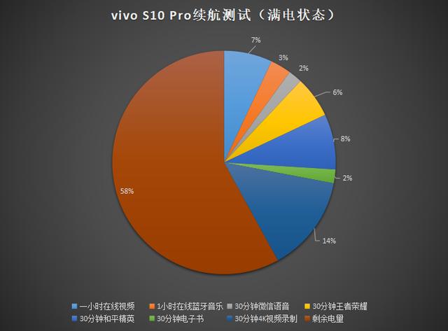 vivos10pro评测[vivos10pro怎么样]