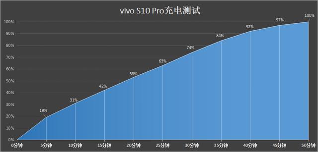 vivos10pro评测[vivos10pro怎么样]