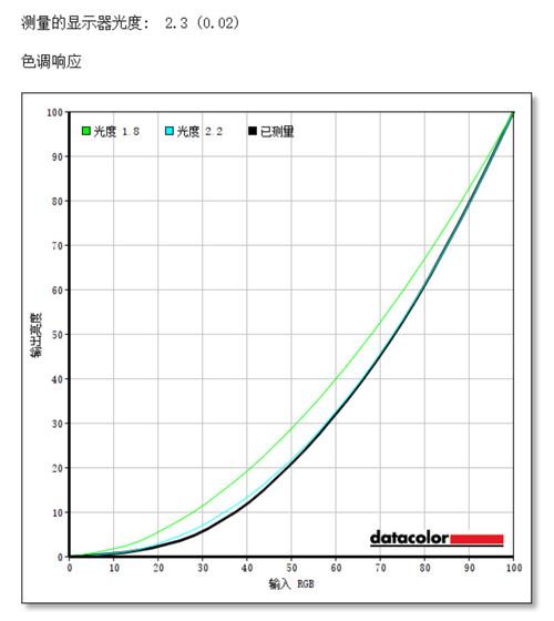 三星UR55高分显示器评测[三星ur55显示器怎么样]