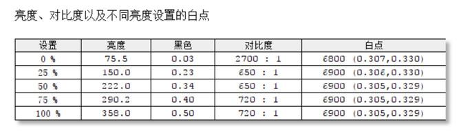 三星UR55高分显示器评测[三星ur55显示器怎么样]