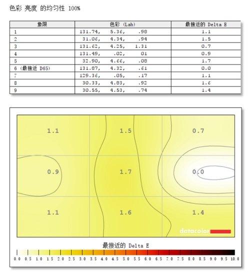 三星UR55高分显示器评测[三星ur55显示器怎么样]