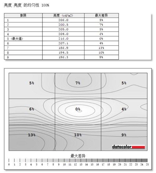 三星UR55高分显示器评测[三星ur55显示器怎么样]