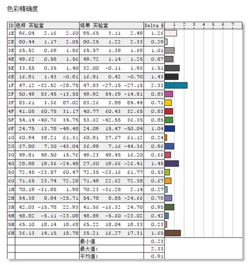 三星UR55高分显示器评测[三星ur55显示器怎么样]