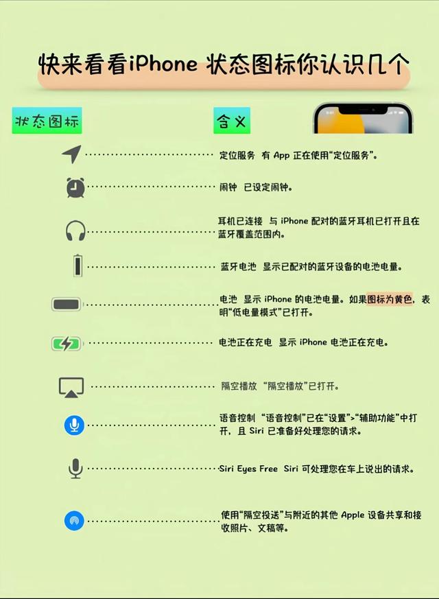 iphone状态栏图标大全[iphone的各种状态图标]