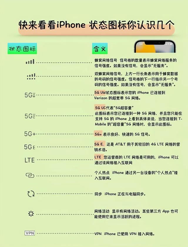 iphone状态栏图标大全[iphone的各种状态图标]