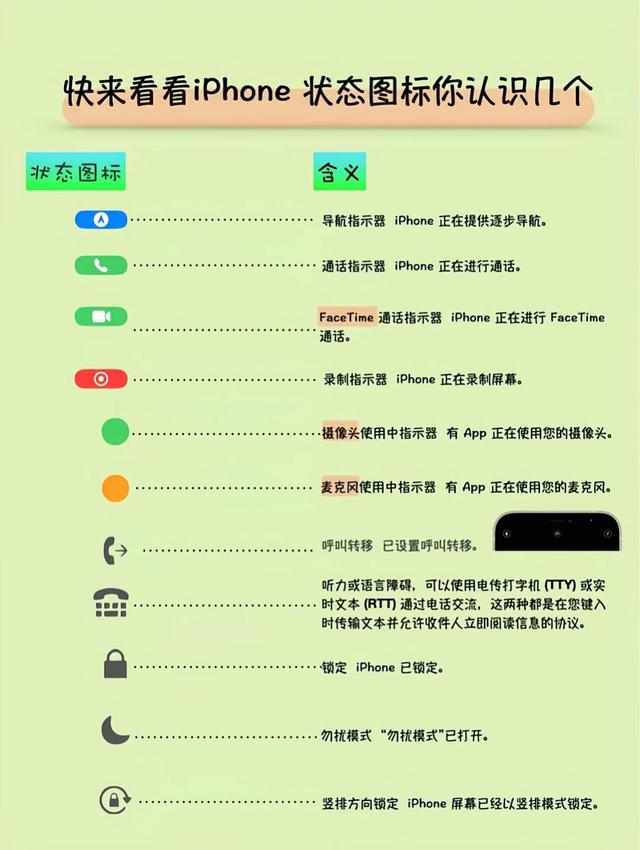 iphone状态栏图标大全[iphone的各种状态图标]