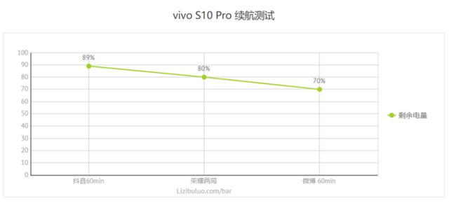 vivo s10pro评测[vivos10pro怎么样]