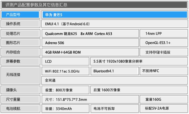 华为麦芒5性能怎么样[华为麦芒5全面评测]