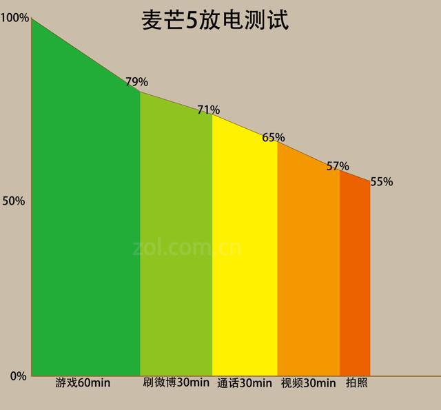 华为麦芒5性能怎么样[华为麦芒5全面评测]