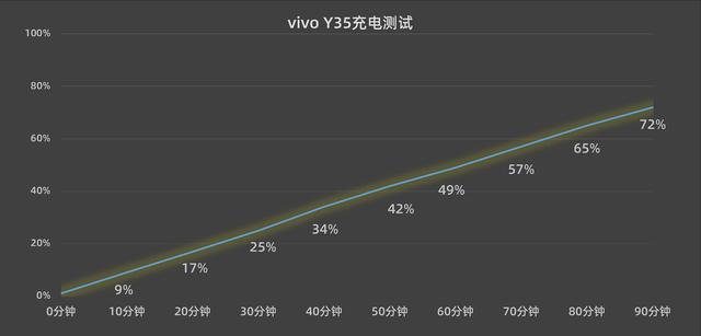 vivoy35手机怎么样[vivoy35全面测评]