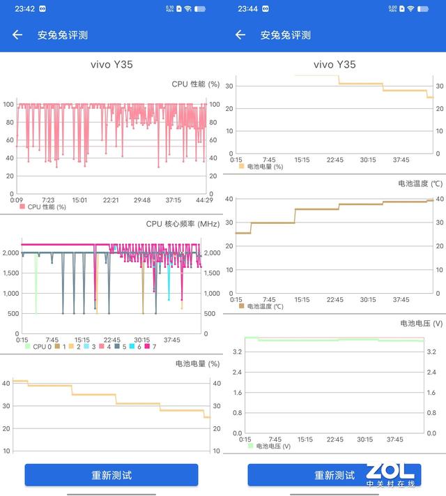 vivoy35手机怎么样[vivoy35全面测评]