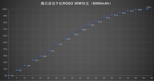 腾讯游戏手机rog3怎么样[rog游戏手机3深度测评]