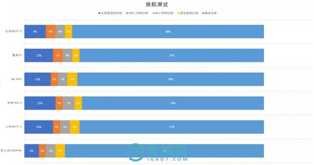 努比亚z18mini怎么样[努比亚z18mini评测]