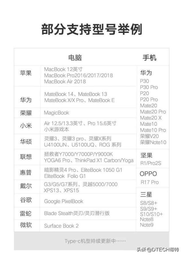 怎样把手机投屏到电视上[手机投屏到电视的方法]