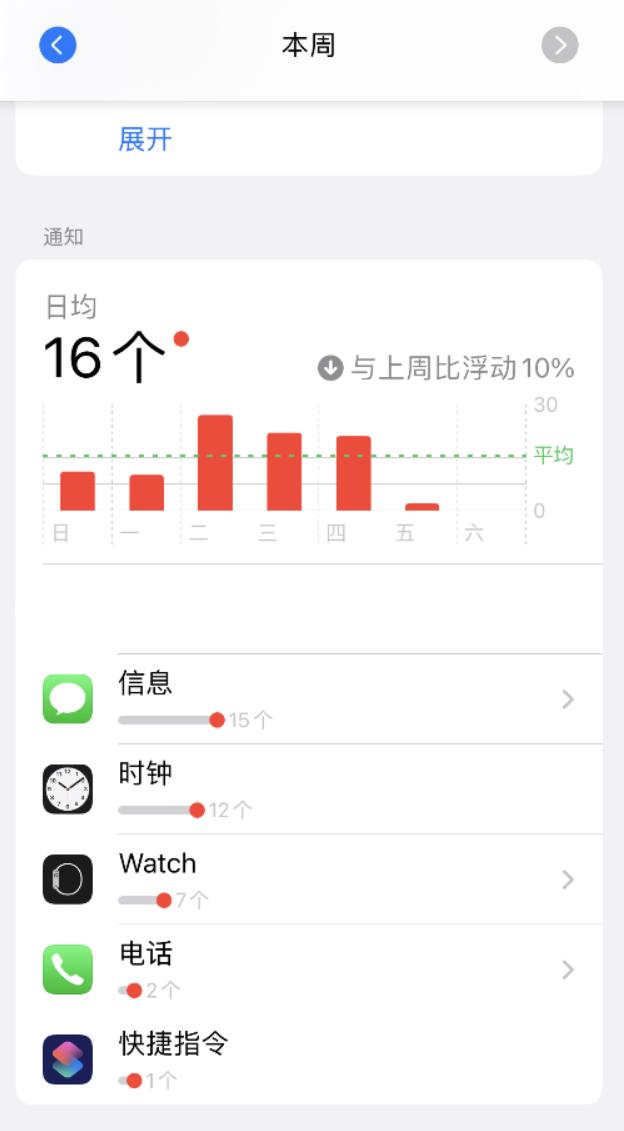 怎么关闭iphone快捷指令通知[苹果关闭快捷指令通知的方法]