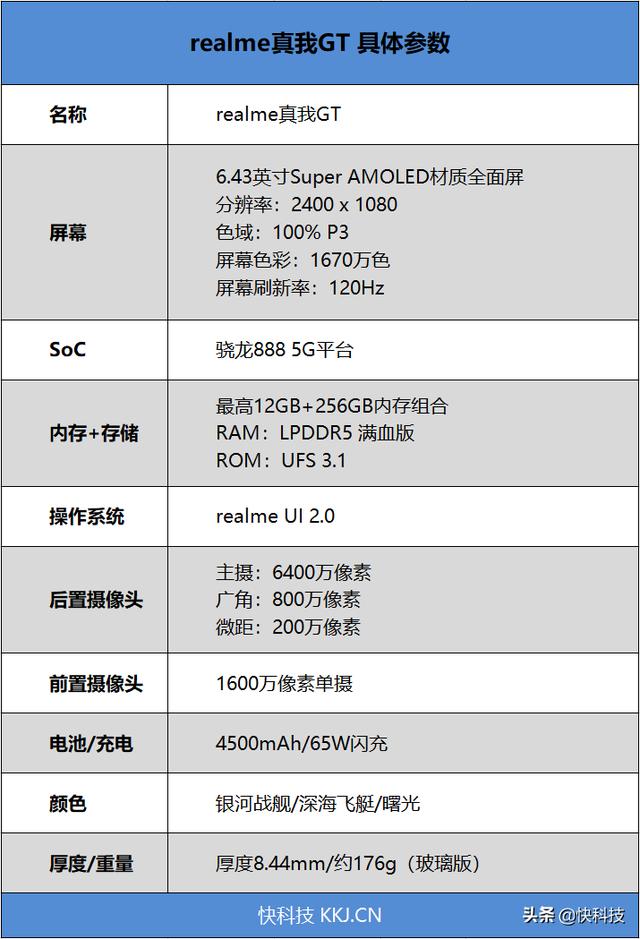 realme真我gt评测[realme真我gt值得入手吗]