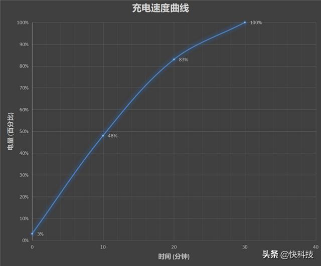 realme真我gt评测[realme真我gt值得入手吗]