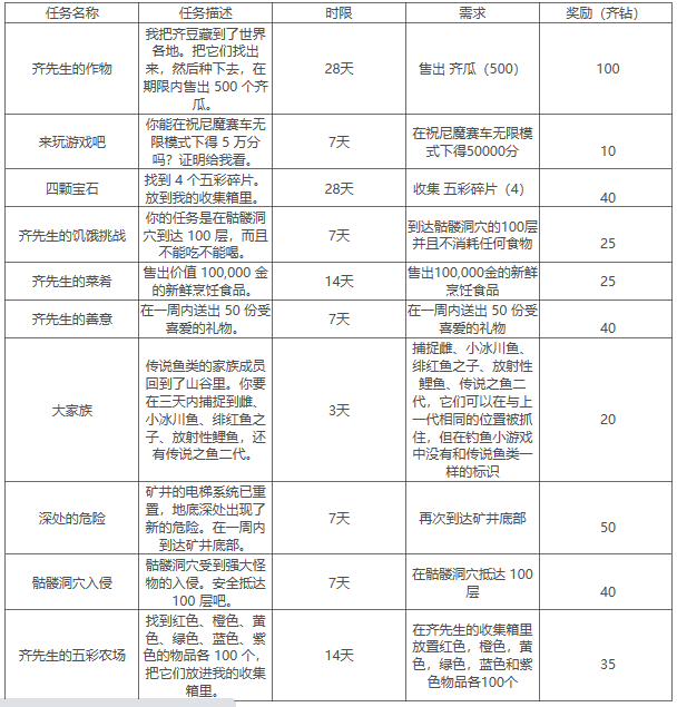 星露谷物语齐先生任务有哪些