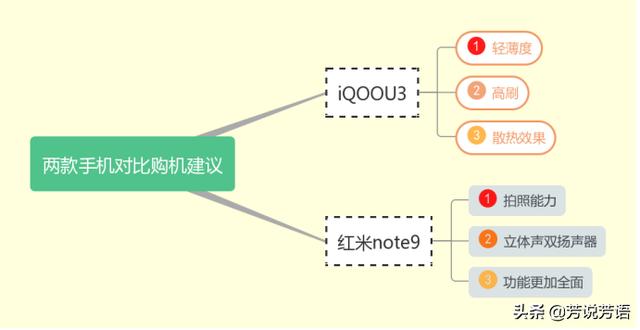 iqoou3和note9哪个好[iQOOU3与note9的对比]