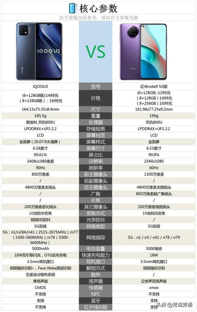 iqoou3和note9哪个好[iQOOU3与note9的对比]