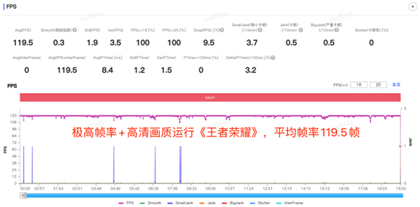 vivo iQOO Z7打王者荣耀有卡顿和发热吗