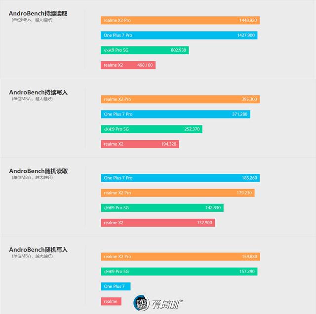 realmex2pro深度评测[realmex2pro怎么样]