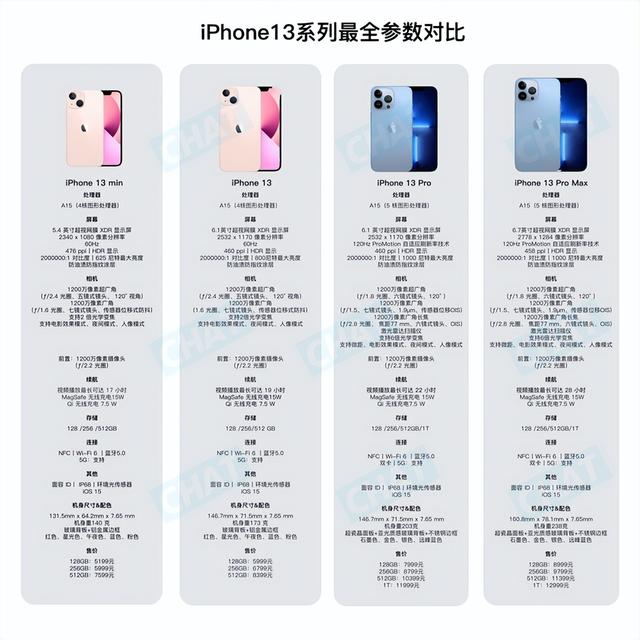 iphone13系列哪个最值得买[iphone13系列选购指南]