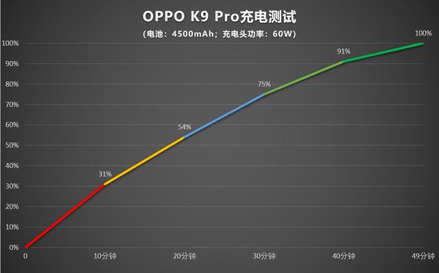 oppok9pro深度评测[oppok9pro值得入手吗]