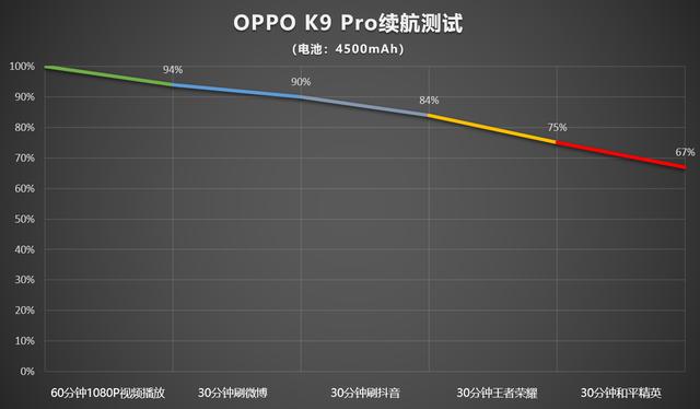 oppok9pro深度评测[oppok9pro值得入手吗]