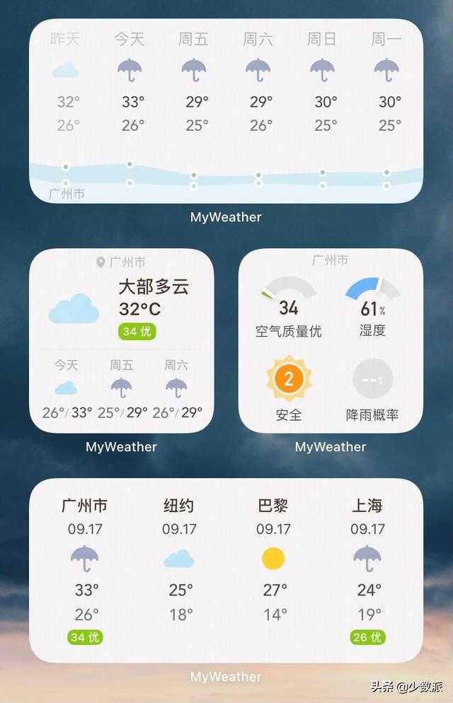 ios14桌面小组件有什么用[ios14桌面小组件的作用]