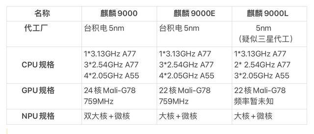 华为 Mate40 Pro和 Mate40E Pro区别